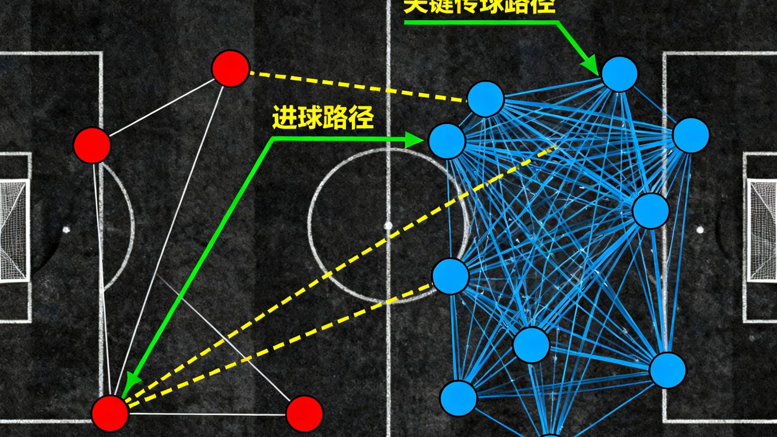 战术分析图展示皇马与曼城近五次交锋的传球网络拓扑，蓝色节点代表曼城球员连线密集体现控球优势，红色节点代表皇马球员展示了快速反击的传球路线，图中标注了关键传球和进球路径